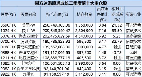 千亿“一哥”来了！刚刚，四大明星基金经理操作大曝光！张坤、刘格菘重磅发声！信息量很大