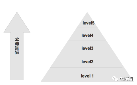 解构电商、O2O：深挖用户的“内涵”-用户体系