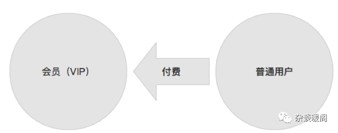 解构电商、O2O：深挖用户的“内涵”-用户体系