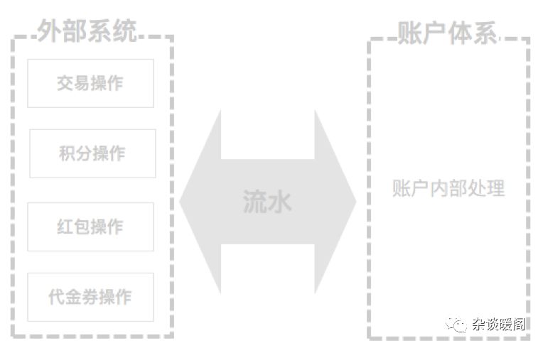 解构电商、O2O：深挖用户的“内涵”-用户体系