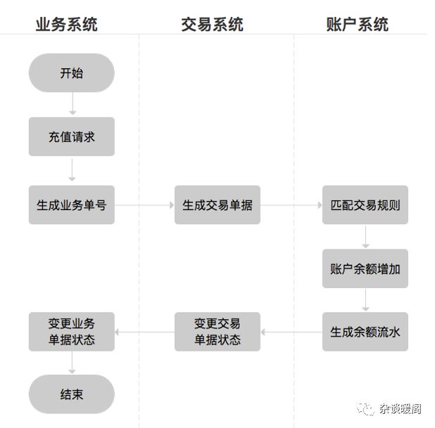 解构电商、O2O：深挖用户的“内涵”-用户体系