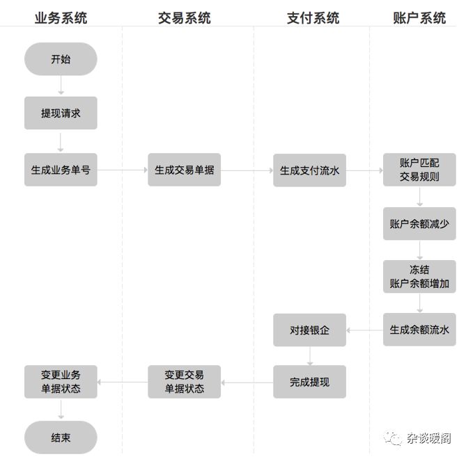 解构电商、O2O：深挖用户的“内涵”-用户体系