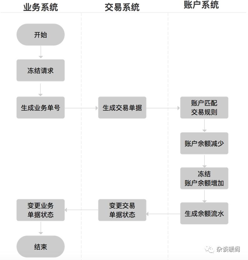 解构电商、O2O：深挖用户的“内涵”-用户体系