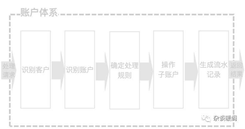解构电商、O2O：深挖用户的“内涵”-用户体系