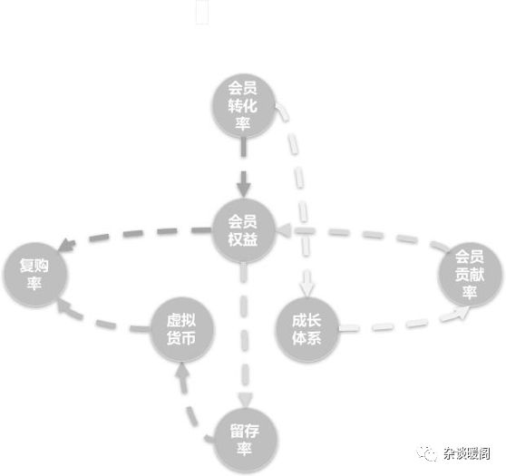 解构电商、O2O：深挖用户的“内涵”-用户体系