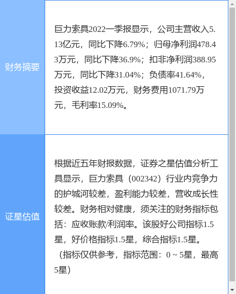 异动快报：巨力索具（002342）7月26日9点35分封涨停板