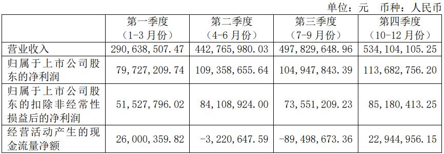 和讯SGI公司｜恒玄科技SGI指数最新评分65分，音频SoC芯片厂遇寒冬，半年报令人“大跌眼镜”，业绩不好怪研发投入高？