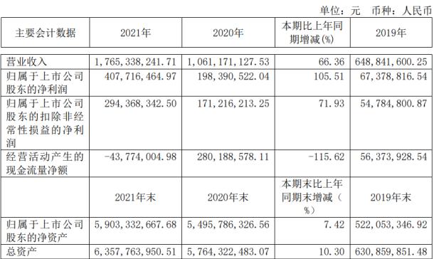 和讯SGI公司｜恒玄科技SGI指数最新评分65分，音频SoC芯片厂遇寒冬，半年报令人“大跌眼镜”，业绩不好怪研发投入高？