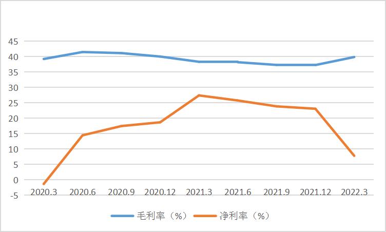 和讯SGI公司｜恒玄科技SGI指数最新评分65分，音频SoC芯片厂遇寒冬，半年报令人“大跌眼镜”，业绩不好怪研发投入高？