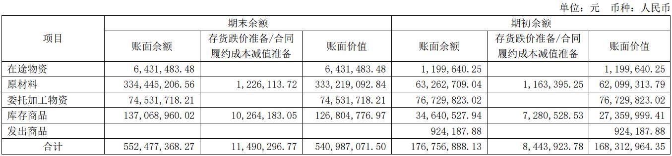 和讯SGI公司｜恒玄科技SGI指数最新评分65分，音频SoC芯片厂遇寒冬，半年报令人“大跌眼镜”，业绩不好怪研发投入高？