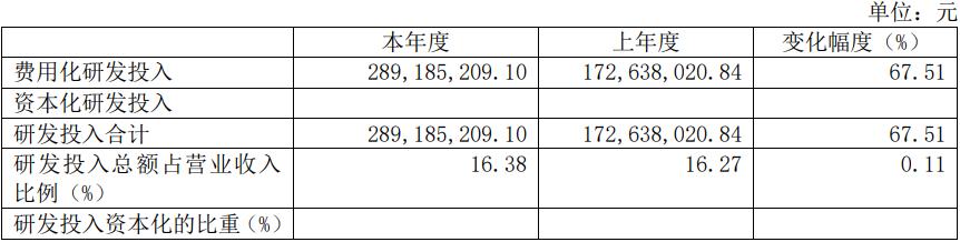 和讯SGI公司｜恒玄科技SGI指数最新评分65分，音频SoC芯片厂遇寒冬，半年报令人“大跌眼镜”，业绩不好怪研发投入高？