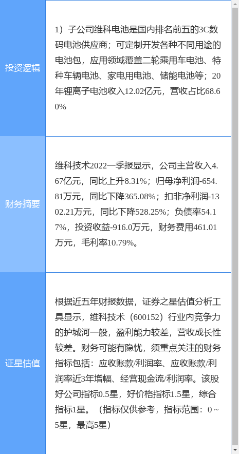 7月20日维科技术涨停分析：新能源汽车，锂电池概念热股