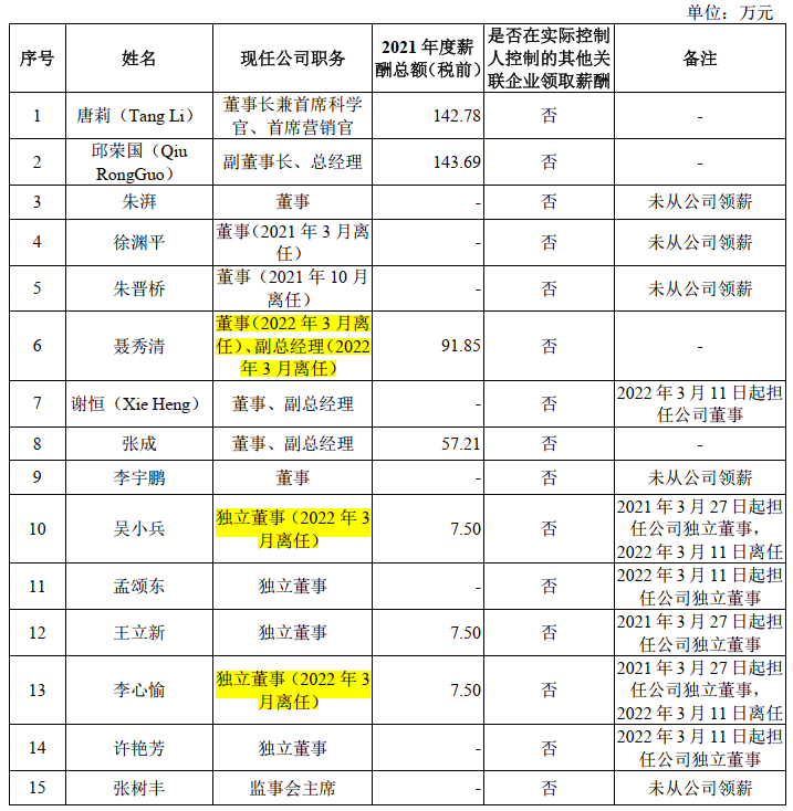 华昊中天拟上科创板，核心产品刚上市，化合物专利就要到期了