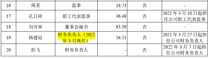 华昊中天拟上科创板，核心产品刚上市，化合物专利就要到期了