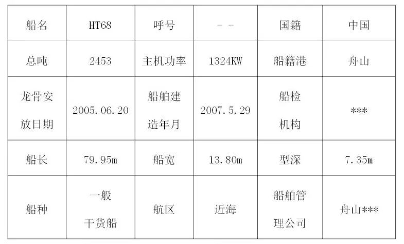 修完船首航次安检发现42项缺陷，其中8项滞留缺陷