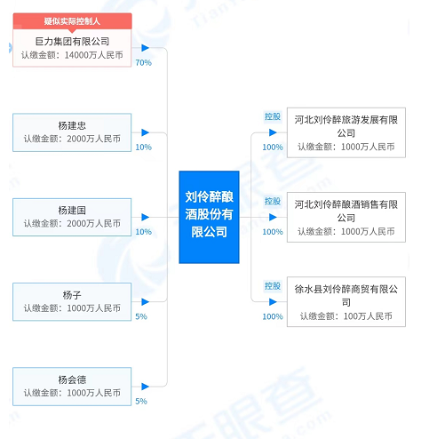 巨力索具涨停！实控人黄圣依老公进军直播带货，卖刘伶醉酒？