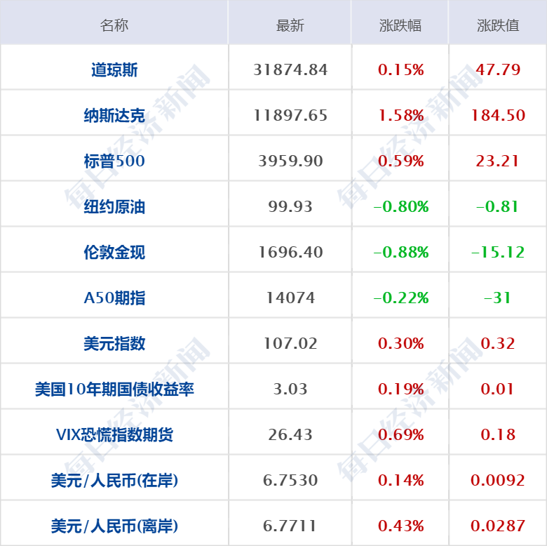 亚洲杯直播cctv搜ff8(早财经丨检出致癌物，哈根达斯下架香草味冰淇淋；欧洲最大核电站遭无人机攻击；北交所市值“一哥”董事长被立案；微信又上新功能)