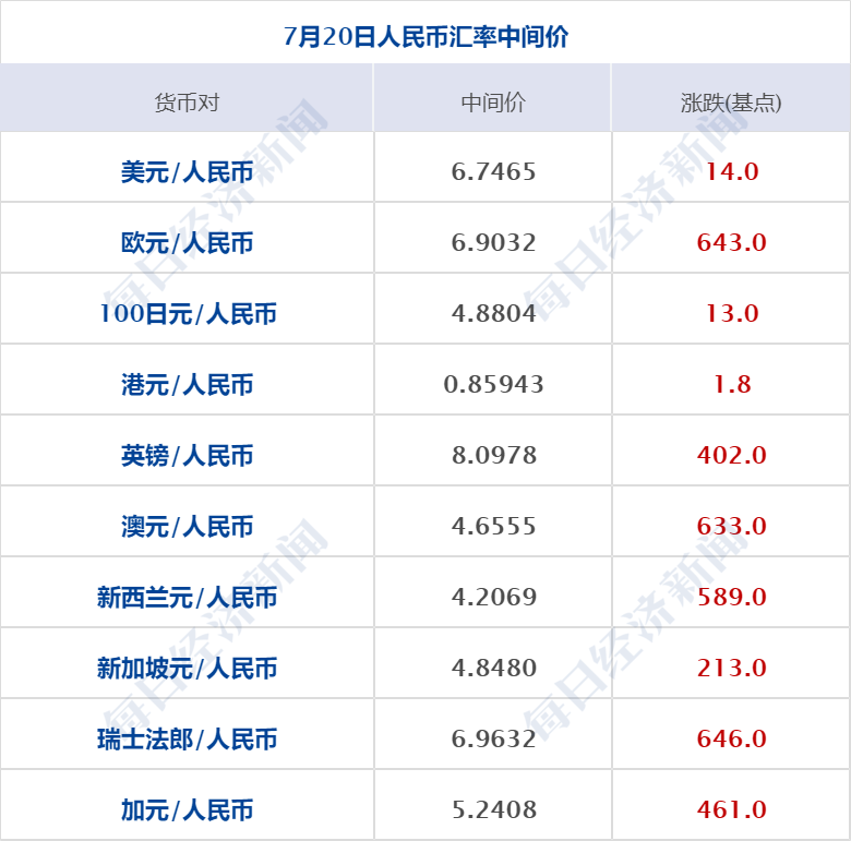 亚洲杯直播cctv搜ff8(早财经丨检出致癌物，哈根达斯下架香草味冰淇淋；欧洲最大核电站遭无人机攻击；北交所市值“一哥”董事长被立案；微信又上新功能)