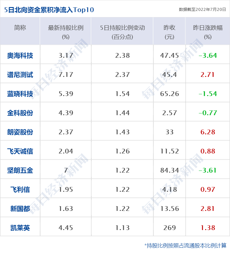 亚洲杯直播cctv搜ff8(早财经丨检出致癌物，哈根达斯下架香草味冰淇淋；欧洲最大核电站遭无人机攻击；北交所市值“一哥”董事长被立案；微信又上新功能)