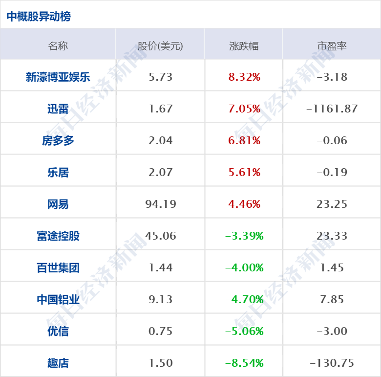 亚洲杯直播cctv搜ff8(早财经丨检出致癌物，哈根达斯下架香草味冰淇淋；欧洲最大核电站遭无人机攻击；北交所市值“一哥”董事长被立案；微信又上新功能)