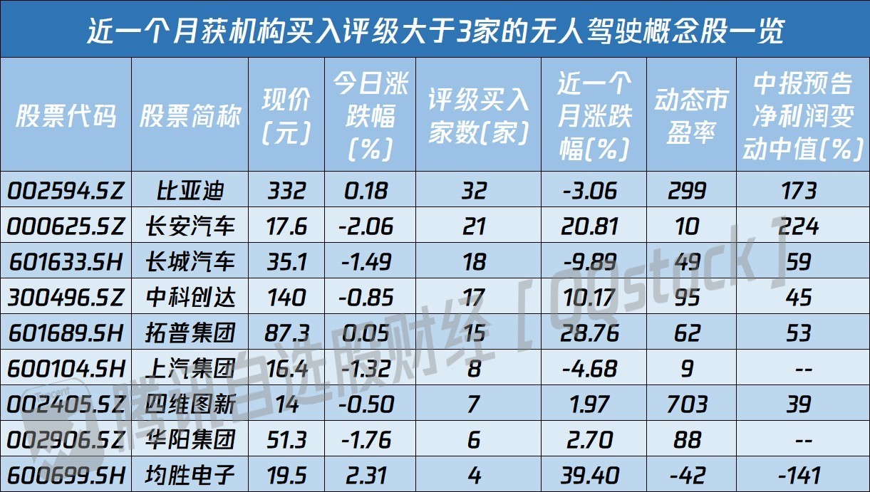 A股盘前播报 | 自动驾驶、动力电池两大盛会召开！华为也放大招：声纹识别