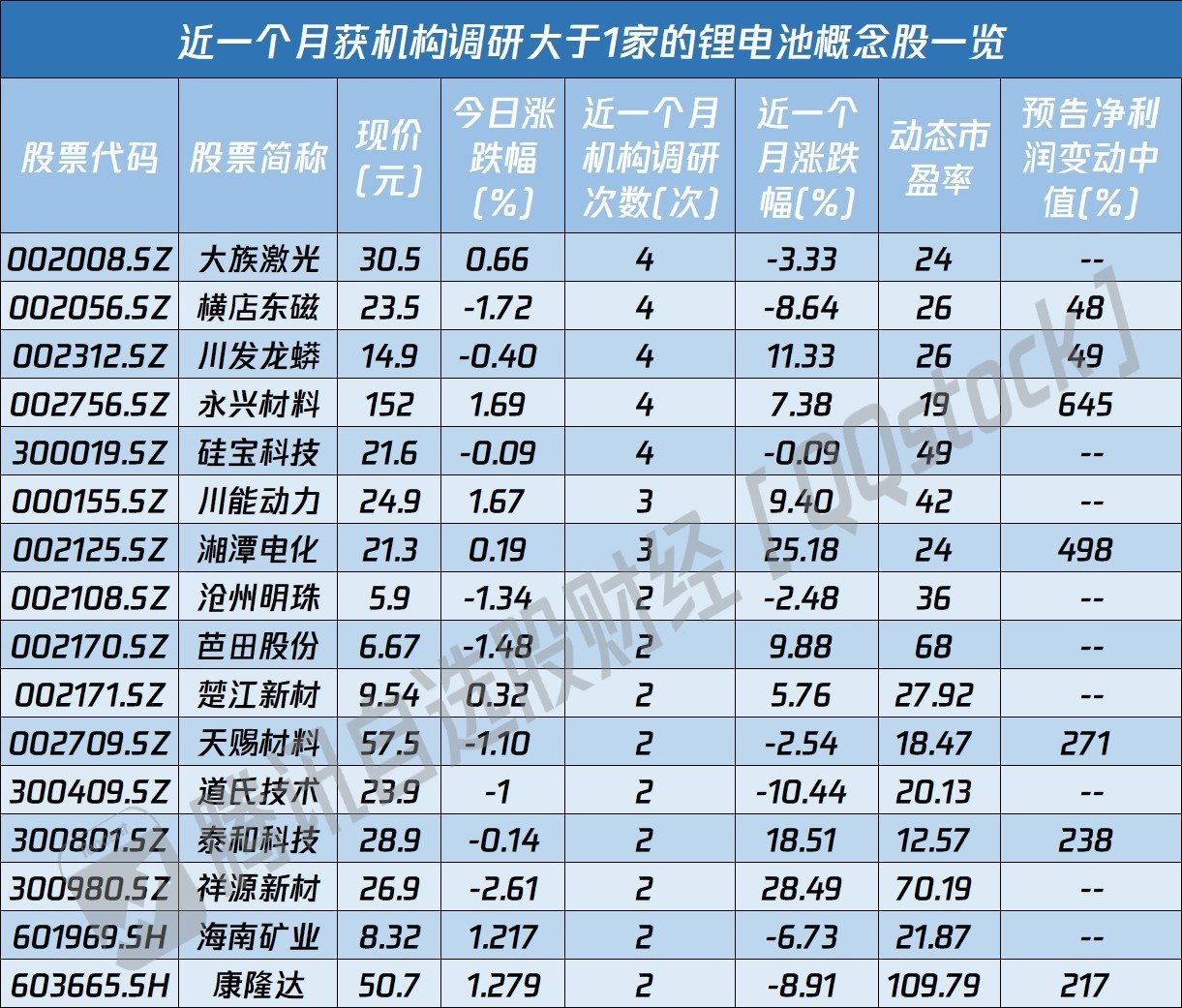 A股盘前播报 | 自动驾驶、动力电池两大盛会召开！华为也放大招：声纹识别