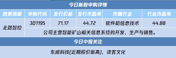 A股盘前播报 | 自动驾驶、动力电池两大盛会召开！华为也放大招：声纹识别