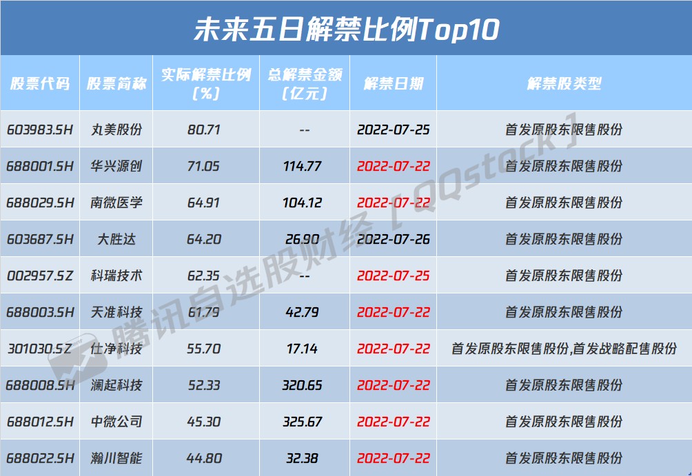 A股盘前播报 | 自动驾驶、动力电池两大盛会召开！华为也放大招：声纹识别