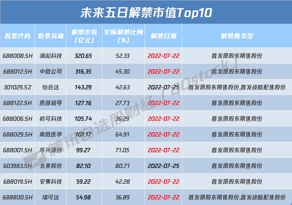 A股盘前播报 | 自动驾驶、动力电池两大盛会召开！华为也放大招：声纹识别