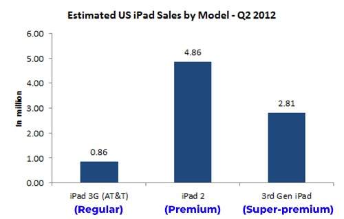 这个简单的营销技巧，帮苹果公司狂赚了几十亿