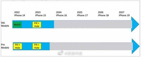 和刘海屏说再见吧！消息系<strong></strong>曝iPhone15将全系采用“叹号屏”