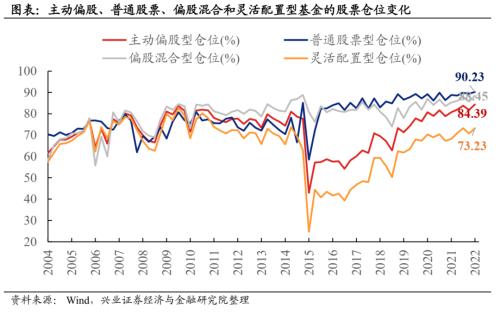 基金持仓查询网站（最新基金持仓查询）