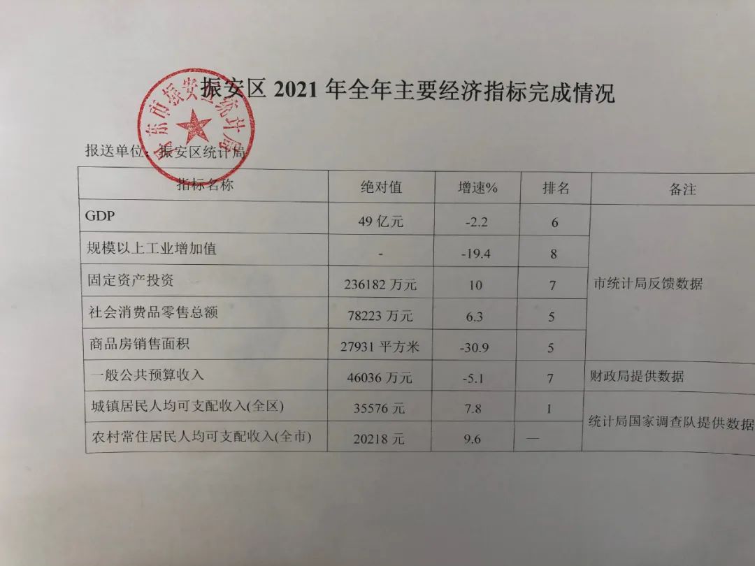 区医院几个月没发工资？丹东振安卫健局：疫情期间门诊收入大幅降低；职工：还欠20多年养老险