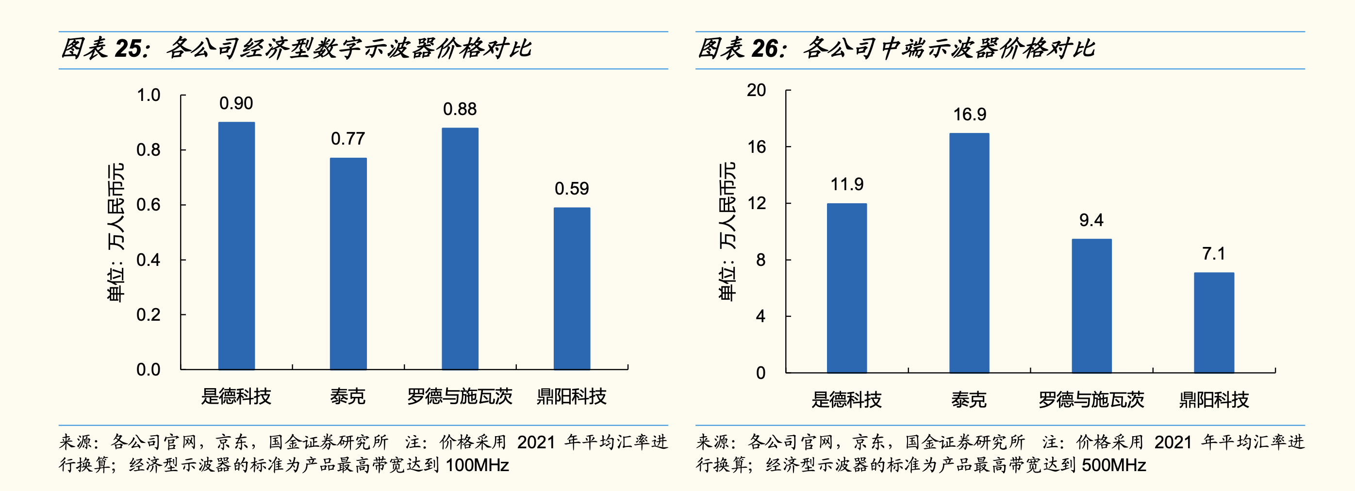 为公司第一台示波器敲下21万行代码 鼎阳科技董事长秦轲：我们有浓厚的工程师文化