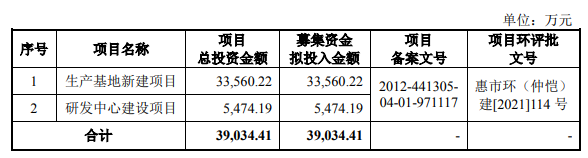 辰奕智能创业板IPO，依赖外销收入，研发费用率低于行业均值