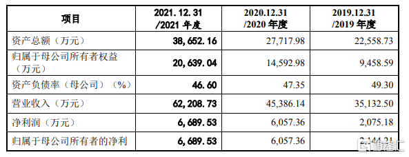 辰奕智能创业板IPO，依赖外销收入，研发费用率低于行业均值