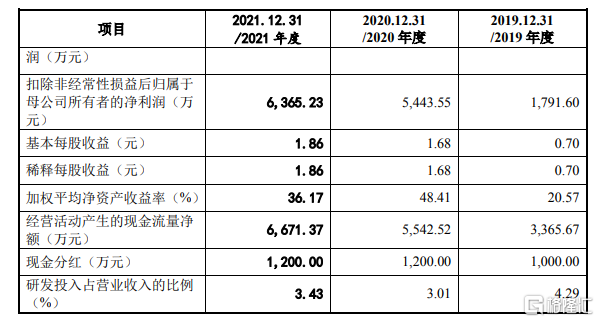 辰奕智能创业板IPO，依赖外销收入，研发费用率低于行业均值