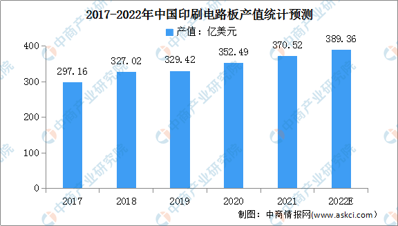 2022年中国电子测量仪器产业链上中下游市场剖析