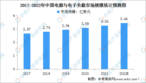 2022年中国电子测量仪器产业链上中下游市场剖析