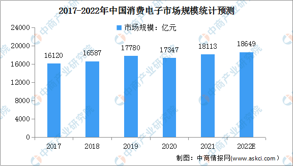 2022年中国电子测量仪器产业链上中下游市场剖析