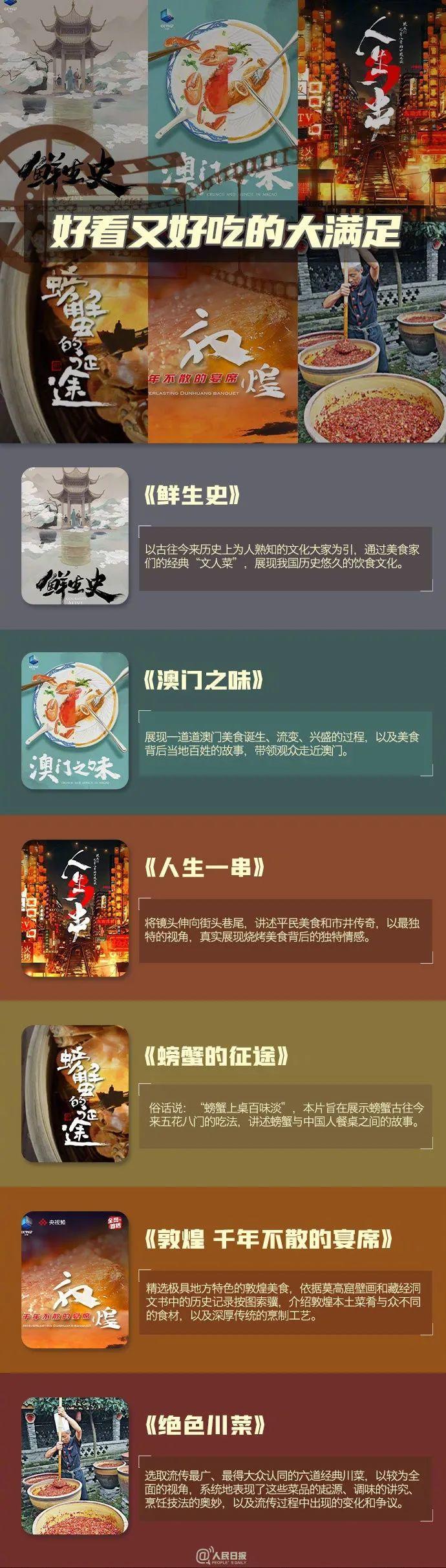 暑期充电！50部宅家必看的宝藏纪录片来啦