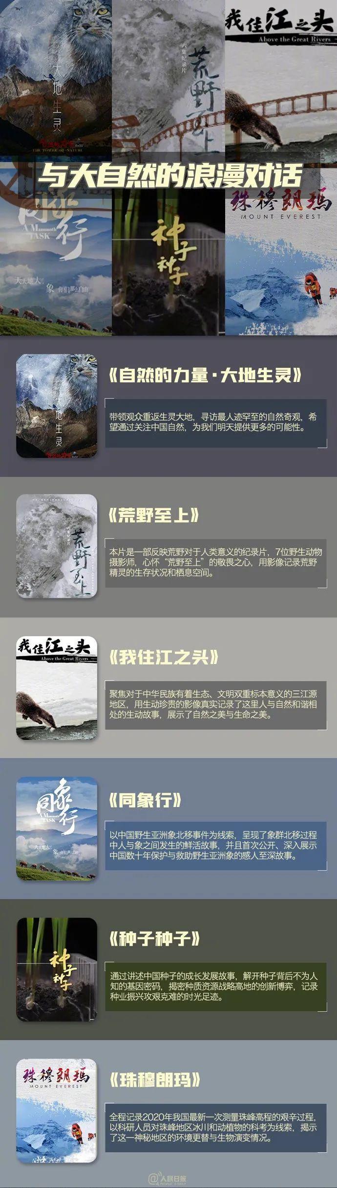 暑期充电！50部宅家必看的宝藏纪录片来啦