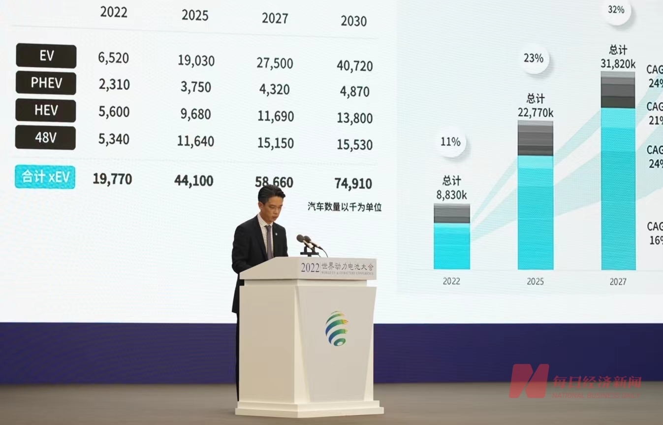 LG新能源中国总经理郑渊斗：预计到2025年，全球动力电池渗透率将达到23%