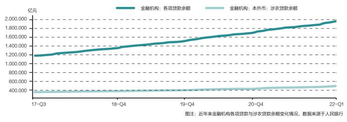 银行服务乡村振兴五大主要模式解析 普惠金融系列主题轻报告发布