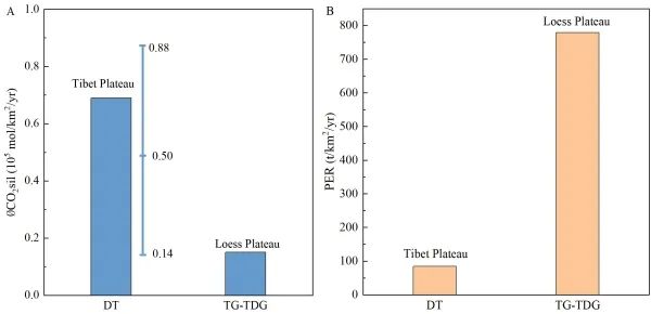 “问海1号”6000米级自主遥控水下机器人正式交付；5G无线数据传输方面获进展；青藏高原沼泽湿地固碳研究取得进展