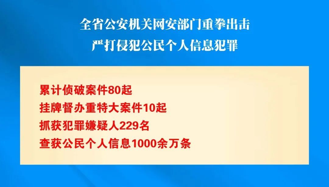 人报甘头条｜甘肃：“净网2022”行动 剑指侵犯公民个人信息犯罪