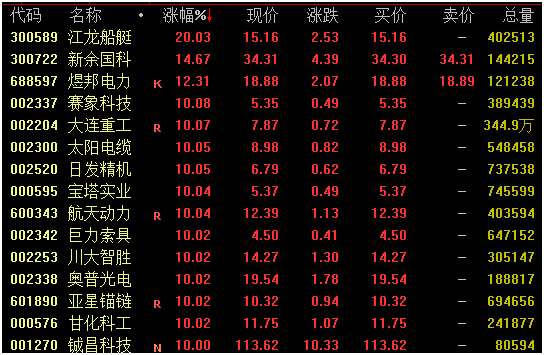 突发！又一国与乌克兰断交！欧洲持续高温多地山火，最大造船厂也停工…发生了什么？