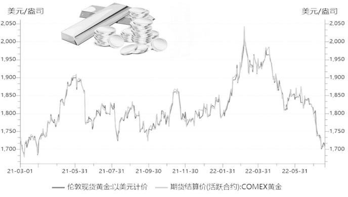 金价走低“买金热”再现