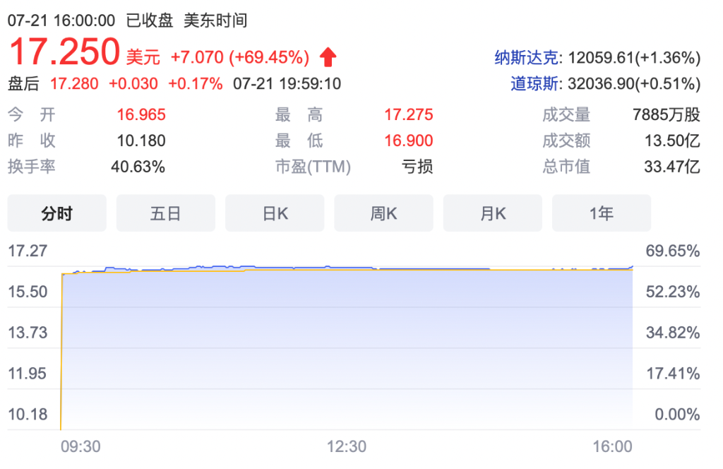 继续布局医药！亚马逊39亿美元全现金收购One Medical