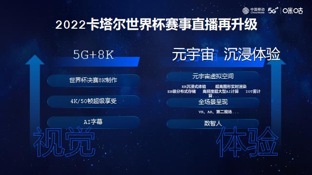 我爱世界杯短篇(2022卡塔尔世界杯即将来袭 咪咕打造首个世界杯“元宇宙”)